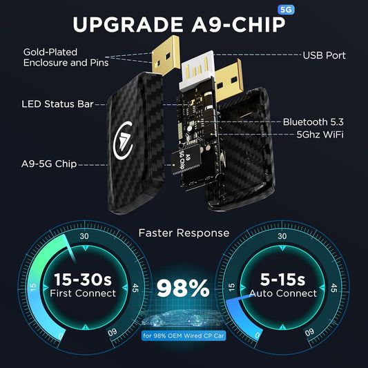 2In1 Wireless Carplay Adapter & Android Auto Wireless Adapter, 2 in 1 Auto Car Play Wireless Dongle for OEM Wired Carplay/Android Auto Car with Iphone Ios 12+ / Android 11+